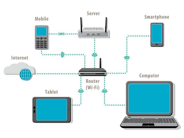 Mạng LAN là gì? Tất tần tật thông tin về mạng LAN