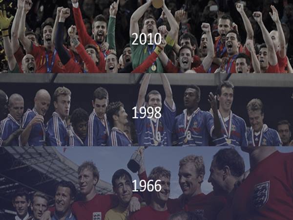Các đội vô địch World Cup trong lịch sử