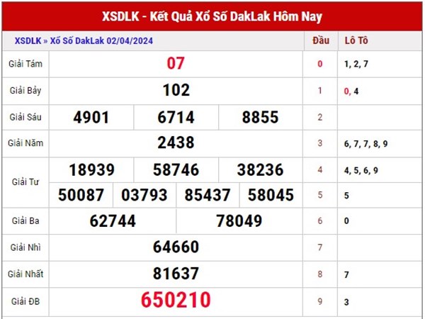 Dự đoán XSDLK ngày 9/4/2024 phân tích xổ số Daklak thứ 3