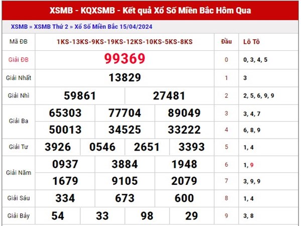 Dự đoán kết quả xố xố Miền Bắc ngày 17/4/2024 thứ 4