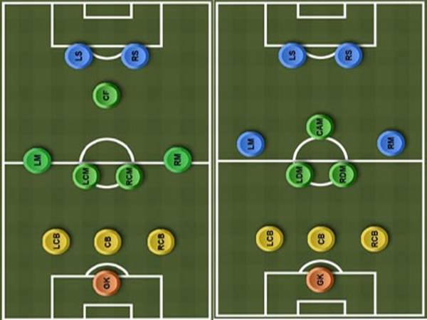Sơ đồ đội hình 3-5-2 trong bóng đá có ưu – nhược điểm gì?