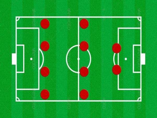 Khái quát sơ đồ chiến thuật của PSG qua các giai đoạn lịch sử