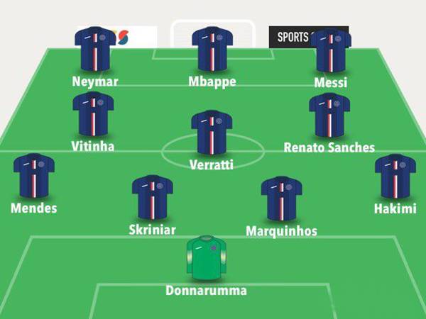 Sơ đồ của PSG Sơ đồ của PSG