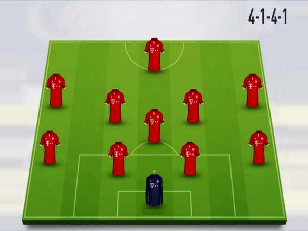 Tại sao nhiều HLV hiện đại ưa chuộng sơ đồ 4-1-4-1?