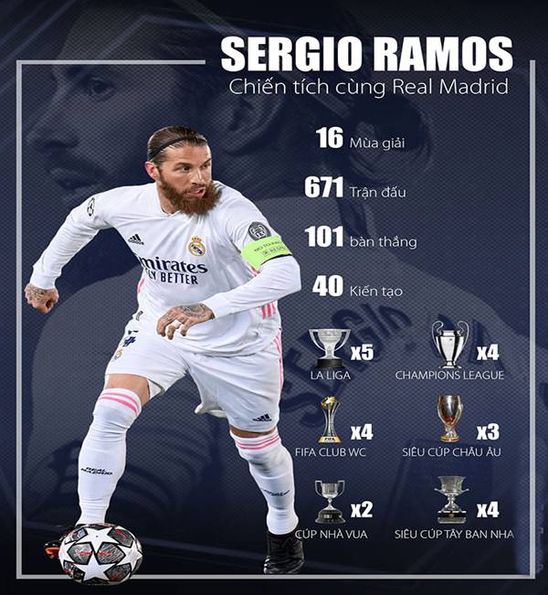 Số trận Ramos thi đấu cho Real Madrid