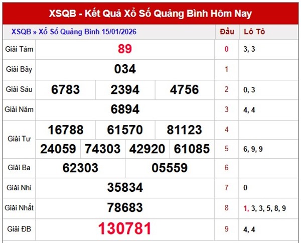 Tham khảo soi cầu QB ngày 22/1/2026 thứ 5 hôm nay