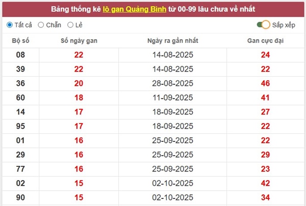 Tham khảo soi cầu QB ngày 22/1/2026 thứ 5 hôm nay