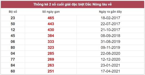Tham khảo soi cầu DNO ngày 28/02/2026 thứ 7 miễn phí