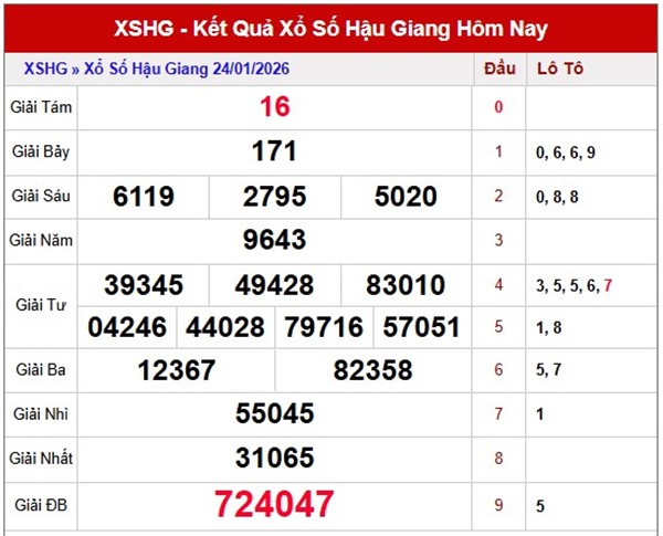 Tham khảo soi cầu HG ngày 31/1/2026 thứ 7 hôm nay