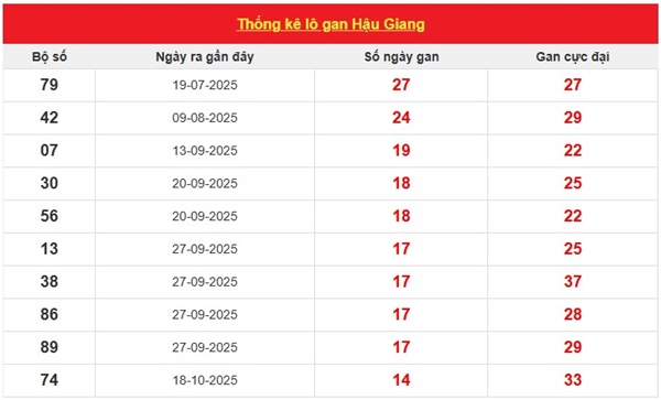 Tham khảo soi cầu HG ngày 31/1/2026 thứ 7 hôm nay