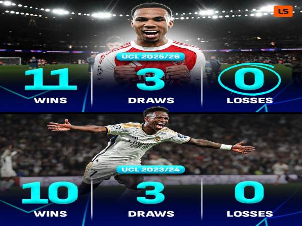 Tin C1: Arsenal chính thức lập kỷ lục mới